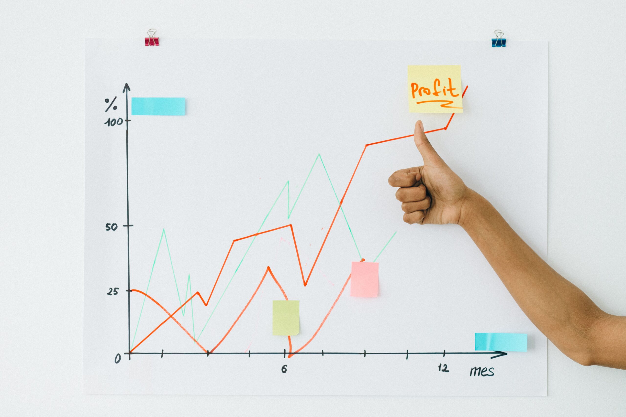habits affects sales success